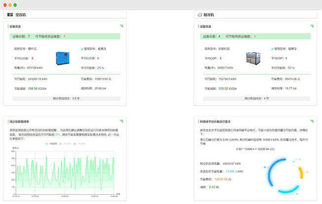 碳报告