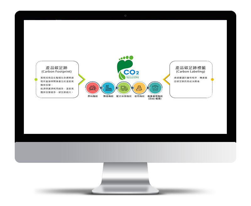 产品碳足迹