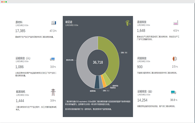 碳足迹管控