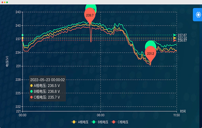 运行图表分析