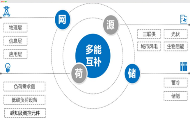 微电网优势