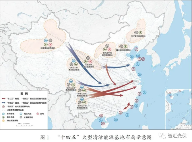 十四五规划详解:九大清洁能源基地+五大海风基地