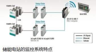 电化学储能电站监控系统和其他监控系统有什么区别?