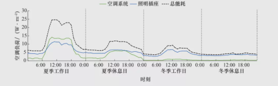 “光储直柔”是建筑“双碳”目标的重要实现手段