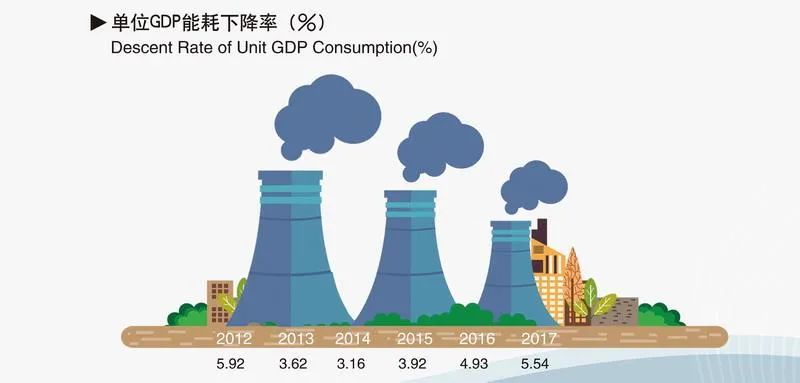 “新增可再生能源和原料用能不纳入能源消费总量控制”解读