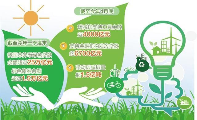 易纲:实现“3060”双碳目标,需要“胡萝卜加大棒”