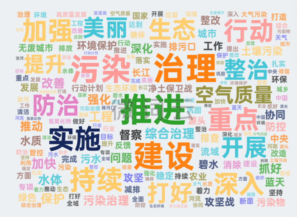 2024年治污攻坚怎么部署?研究27省份政府工作报告后记者梳理出这些重点