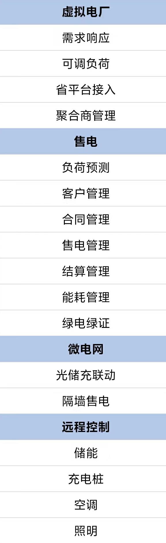 一图读懂电力市场运行基本规则