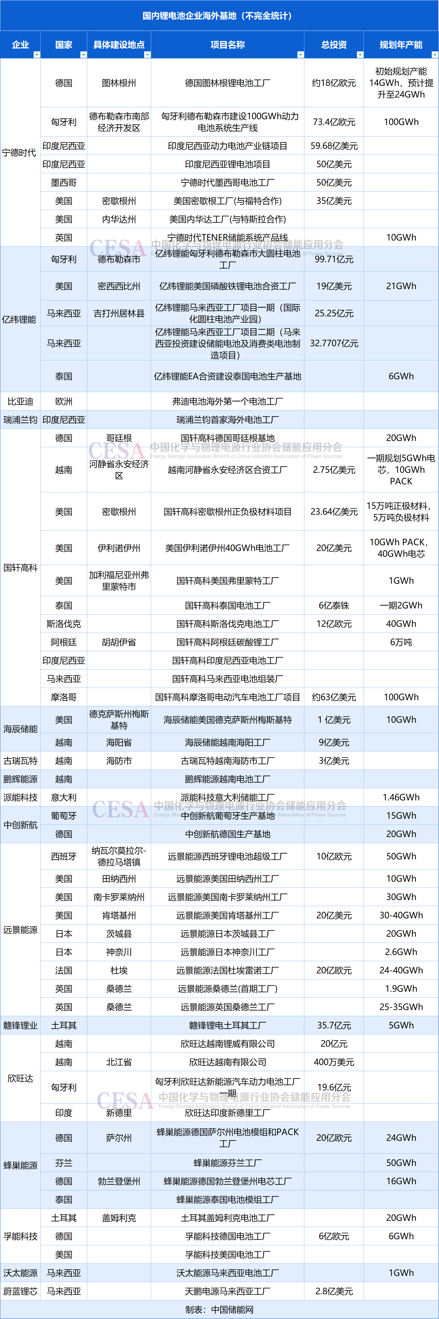 电池行业正在经历一场全球性大变革