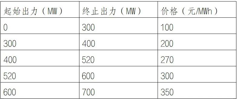 报量报价的发电企业可以在实时市场“稳赚不赔”?
