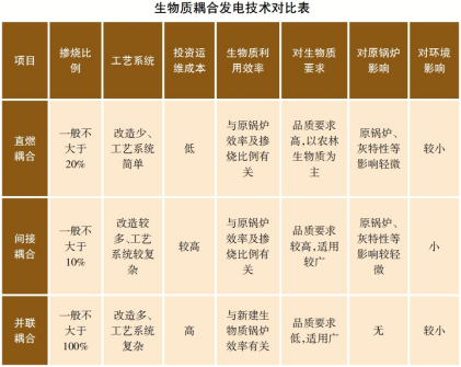 观澜 | 煤电掺烧“吃杂粮”有哪些难题挑战?