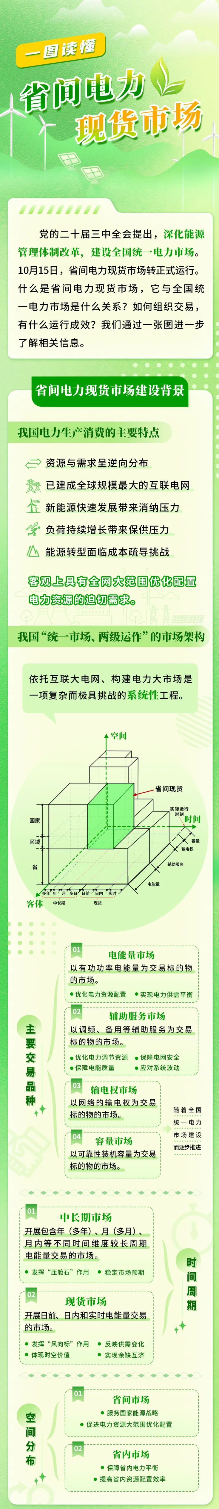 一图读懂省间电力现货市场