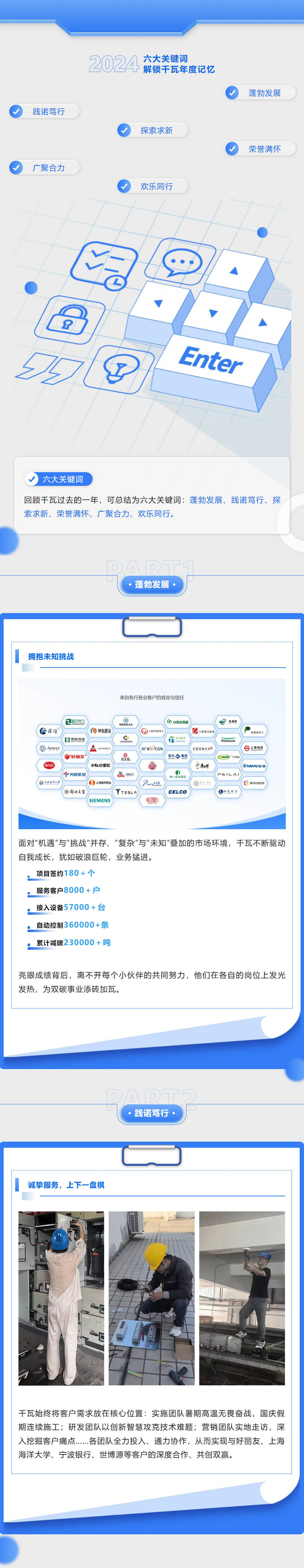 再见,2024~ 你好,2025!