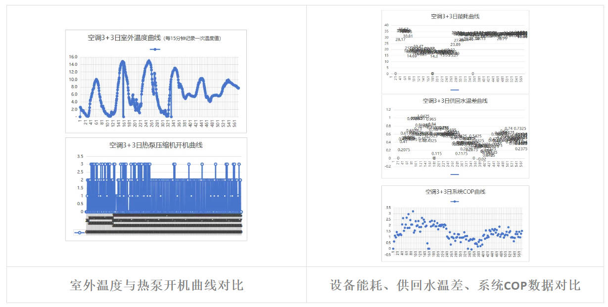 全方位优化改造,热泵空调系统节能率提升35%的千瓦秘籍