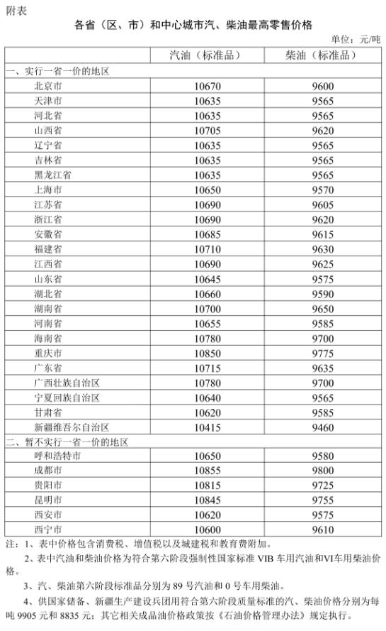今晚24时起,国内汽、柴油价格每吨分别上调1160元、1115元
