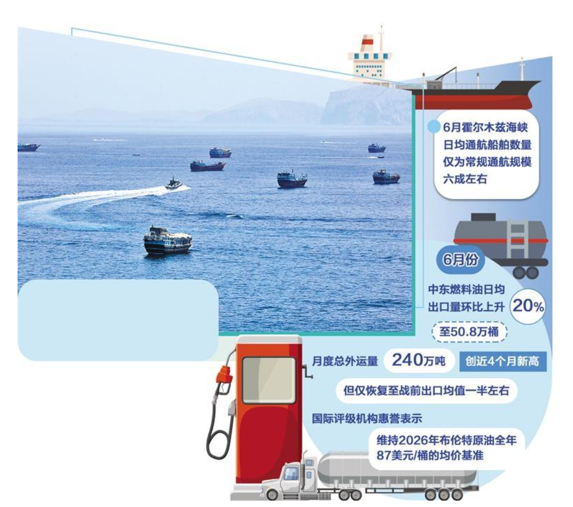 国际油价仍未挣脱“海峡困局”