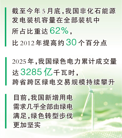 人工智能加速发展,如何推进算电协同?